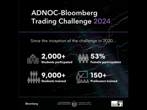 Herriot-Watt University students win the 2024 ADNOC-Bloomberg Trading Challenge