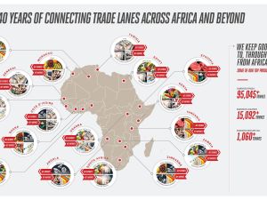 Facilitating Global Trade: Emirates SkyCargo Celebrates nearly 39 Years of Connecting to Africa