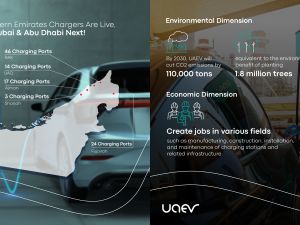UAE to launch first EV-only charging station in 2025