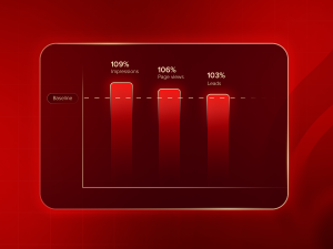 Steady by Design: dubizzle Data Confirms a Mature, Resilient Market with Normal Activity