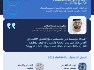 مؤسسة دبي للمستقبل والمنتدى الاقتصادي العالمي تطلقان تقرير "أفضل 10 تقنيات ناشئة لعام 2026"