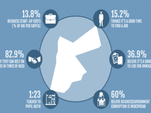 The Legatum Prosperity Index's profile of Jordan. (Via Prosperity.com)