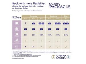 In each family category there are specific fare rules, and also a different price range for each fare type.