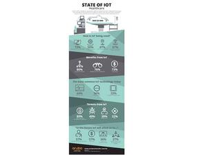 IoT heading for mass adoption in healthcare by 2019 driven by better-than-expected business results, Aruba study