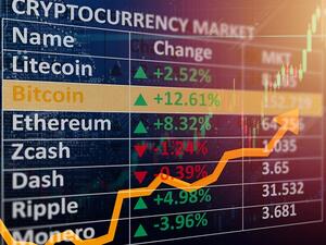 The upward move in the largest crypto came after hitting a low of $8,204.50 on Saturday, its lowest level since April 19. (Shutterstock)