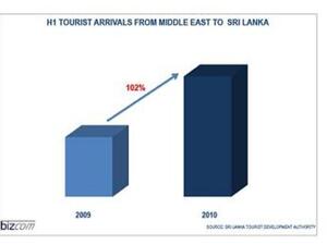 Rise in number of tourists