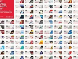 Brands