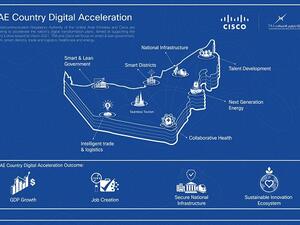 تعتزم الهيئة وسيسكو العمل على عدة مبادرات رئيسية للمساعدة في تسريع التحول الرقمي في هذه المجالات