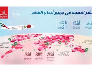 الإمارات للشحن الجوي تنشر البهجة في جميع أنحاء العالم