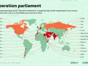 يرى خبراء كاسبرسكي لاب أن "عملية البرلمان" تمثل تهديداً جديداً ذا دوافع جيوسياسية في المنطقة. 