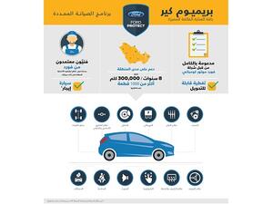 خطّة الخدمة الممدّدة ESP