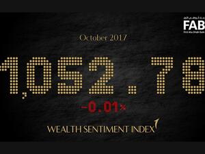 FAB Wealth Sentiment Index remains stable at 1052.78 in October