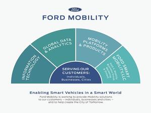 حلول التنقل من فورد.