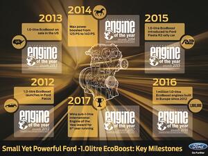 محركات إيكوبوست من طراز 6 أسطوانات تمتلك القوة المثالية لتكون بديلاً جديراً لمحركات 8 أسطوانات.