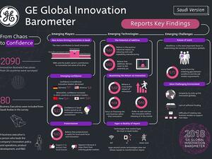 يهدف مقياس جنرال إلكتريك العالمي للابتكار إلى تقييم مدى التطورات المحققة على مستوى الابتكار وأهم التحديات والتوجهات والمواضيع المتعلقة به.