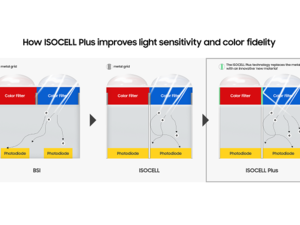 مع إدخال تقنية ISOCELL Plus، تنقل سامسونج تقنية عزل البيكسل إلى مستوى جديد التميز من خلال بنية بيكسل محسنة.