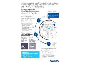 The new Nokia Cognitive Analytics for Customer Insight software is expected to be available beginning in Q3 2018.