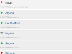 مصر والجزائر تحتلان صدارة الترتيب لأقوى الجيوش الإفريقية لعام 2018.

مصر والجزائر تحتلان صدارة الترتيب لأقوى الجيوش الإفريقية لعام 2018.

مصر والجزائر تحتلان صدارة الترتيب لأقوى الجيوش الإفريقية لعام 2018.