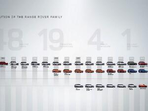 مقدمة عن سيارة رينج روڤر ڤيلار