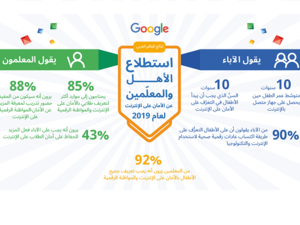سيكون من الجيد أن تحدد بعض القواعد الأساسية التي تضبط استخدامهم للإنترنت.