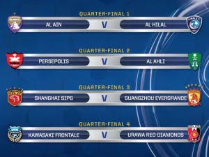 Source: AFC
