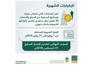 جددت الهيئة تأكيدها بأنه يحق للمنشآت تصحيح إقراراتها الضريبية التي سبق لها تقديمها عن فترة ضريبية سابقة.