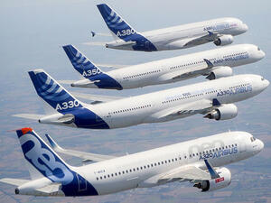 At the end of 2017 Airbus’ overall backlog stood at 7,265 aircraft valued at $1.059 trillion at list prices.