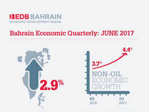 During the first three months of 2017 the Bahraini economy expanded by 2.9% overall. (Photo supplied)