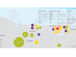 ابرز الصفقات التي تم عقدها.