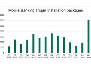 شهد الربع الثاني من العام 2018 تدفقاً هائلاً من هذا النوع من التروجانات بأعداد بلغت 61,045.