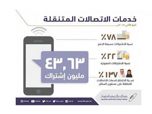 المتوقع أن تشهد معدلات استخدام الإنترنت في السعودية عقب تطبيق هذا القرار تزايدا أكبر.