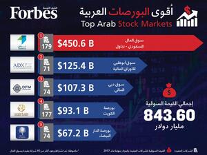 أقوى 5 بورصات فى العالم العربي