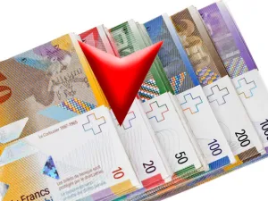ارتفع اليورو 2 في المائة أمام الفرنك السويسري إلى 1.0591 فرنك بينما صعد الدولار 1.5 في المائة إلى 0.9345 فرنك