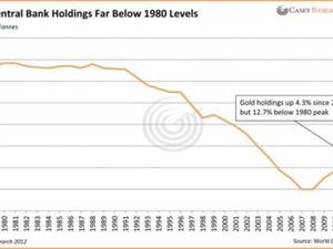 Central banks know that the only protection for their deposits against their own money printing is to buy gold