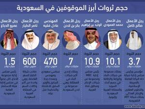 حجم ثروات أبرز الموقوفين في السعودية 