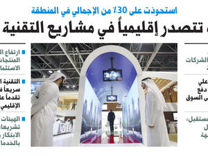 الإمارات تتصدر الشرق الأوسط في التقنيات الناشئة