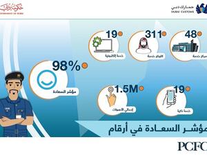 حققت جمارك دبي هذا المستوى المتفرد في سعادة المتعاملين، من خلال الاستجابة السريعة لتطور متطلبات التجار والمستثمرين والمسافرين على صعيد تحسين سرعة وجودة الخدمات الجمركية المقدمة لهم.
