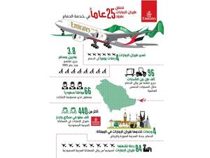 يدير عمليات طيران الإمارات في الدمام 66 موظفاً، في حين يعمل ضمن مجموعة الإمارات 66 مواطناً سعودياً.