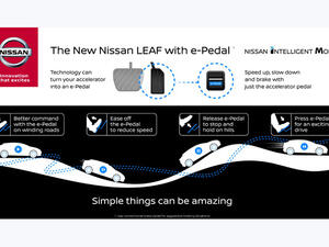 
Drivers can cover 90 per cent of their driving needs with the e-Pedal