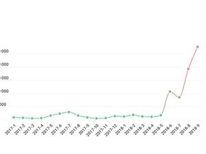 أعداد المستخدمين المستهدفين من Asacu