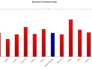 Regus Business Confidence Index