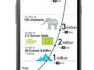 Samsung Galaxy S II, 5M Infographic A