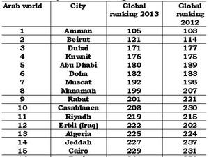 However, this may be a short-lived title as pressure is building on the currency and a devaluation is likely in the near future.