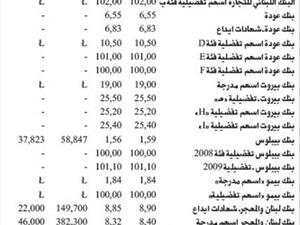 نشرة البورصة اللبنانية