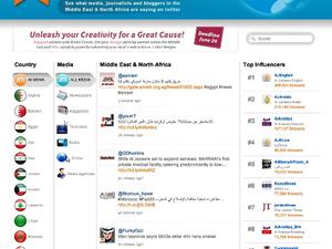 SociableMedia.me regional media results