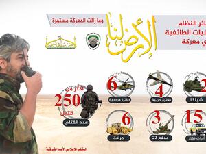 خسائر لقوات النظام في معارك البادية 