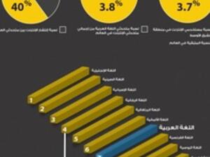 Arabic Web Infograph