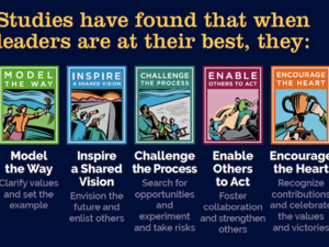 Burgan Bank 'The Leadership Challenge®'