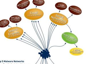 Blue Coat Systems