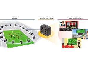 Canon Middle East aims to provide a high-value-added imaging solution for a wide range of applications including sporting events.